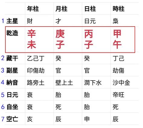 八字 準確度|八字計算器：改運必備